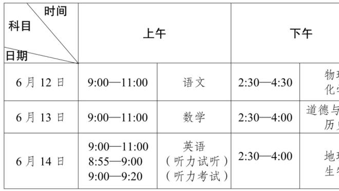 萨拉赫对阵不同球队进球榜：对曼联14球居首，对热刺12球次席